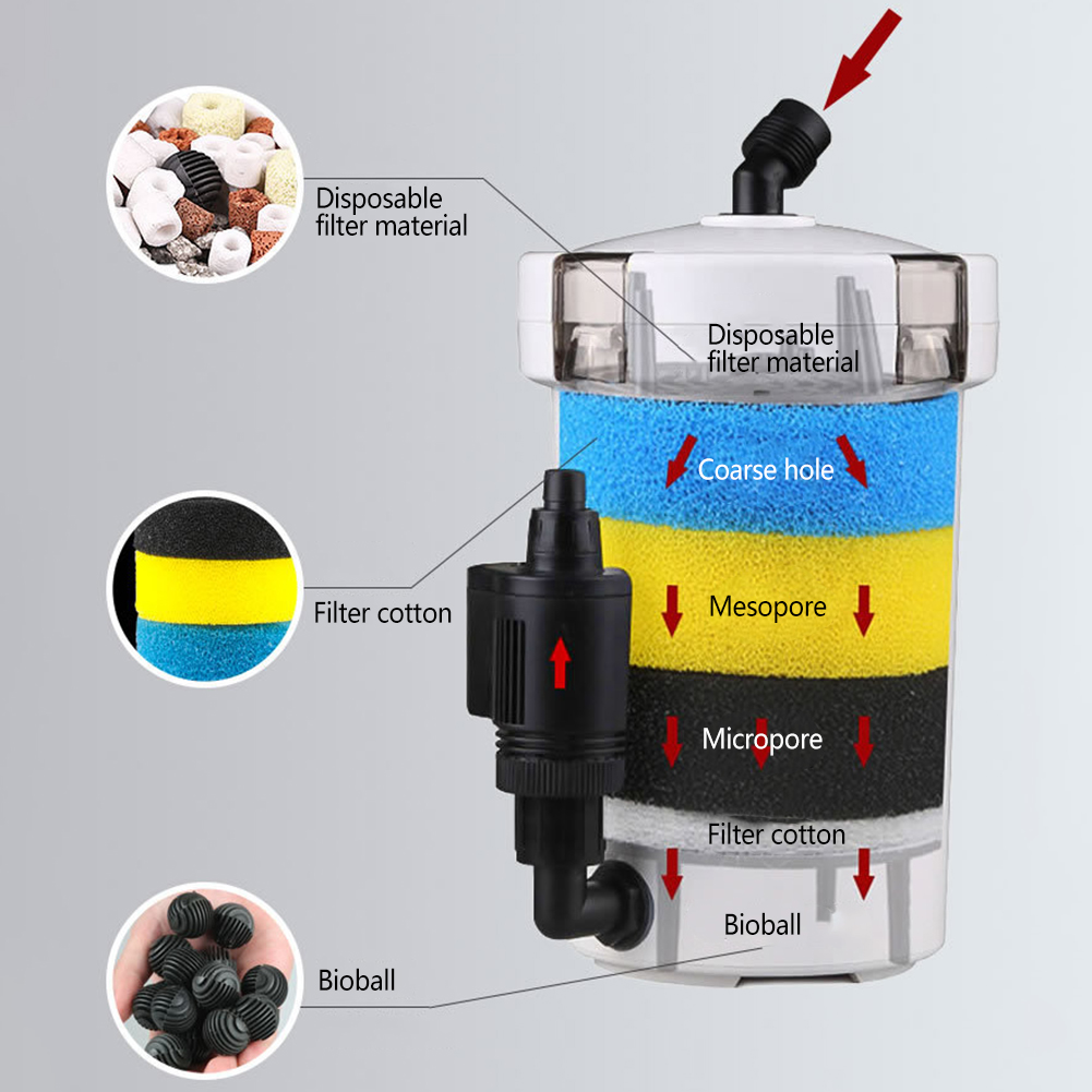 Aquarium Filter Bucket Fish Ta - огляд і ціна Marine Aquarium Protein Skimmer